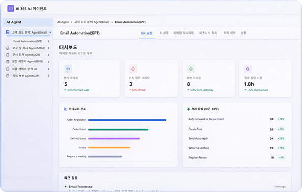 Ai 365 AI Agent Hero