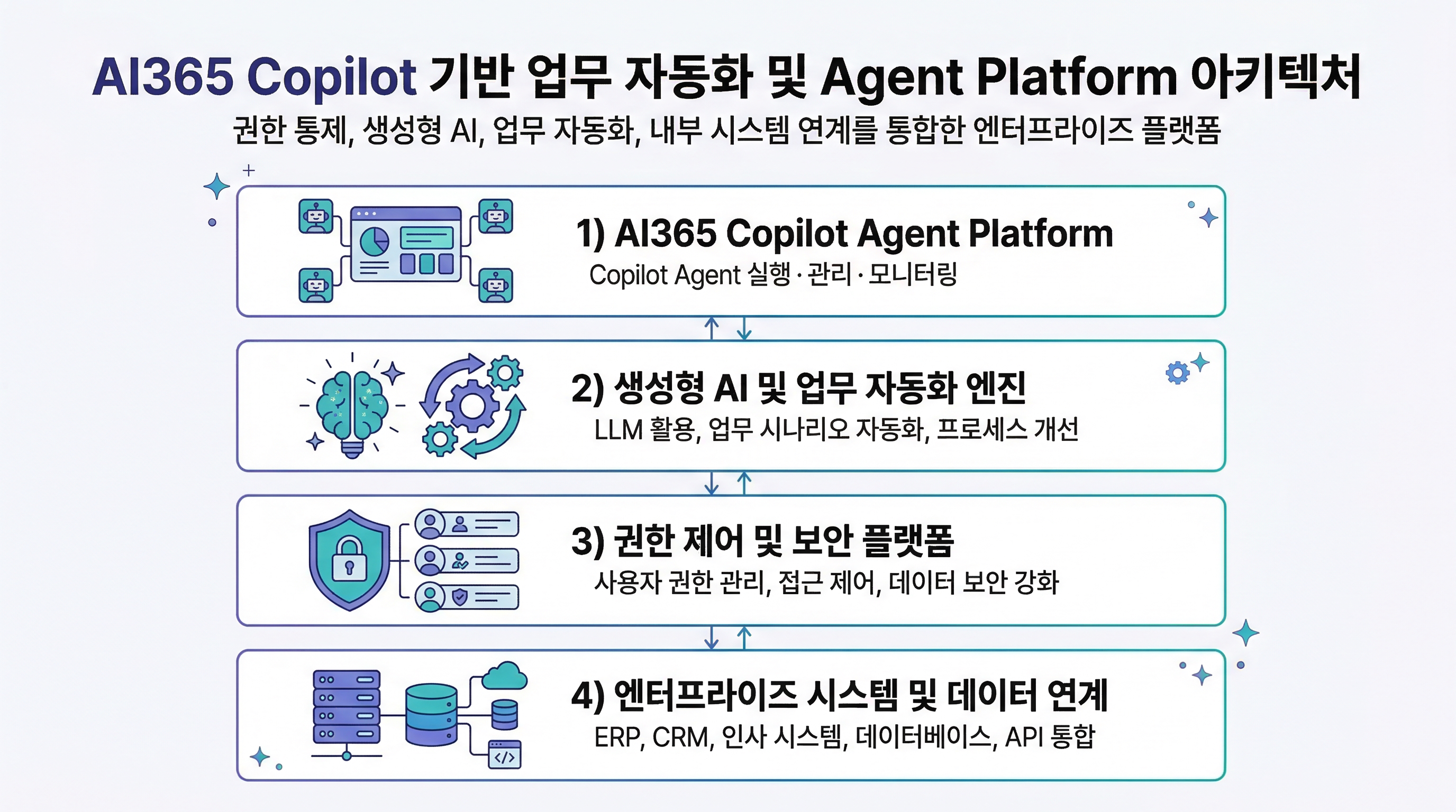 Ai 365 AI Agent Hero
