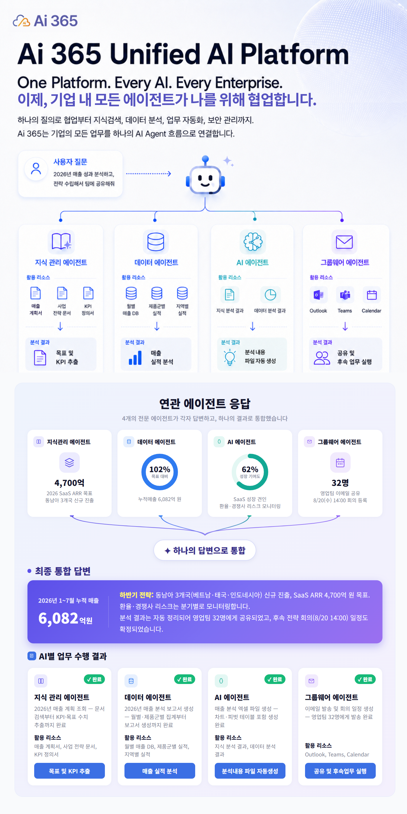 Ai 365 Unified AI Platform 세미나 히어로 이미지