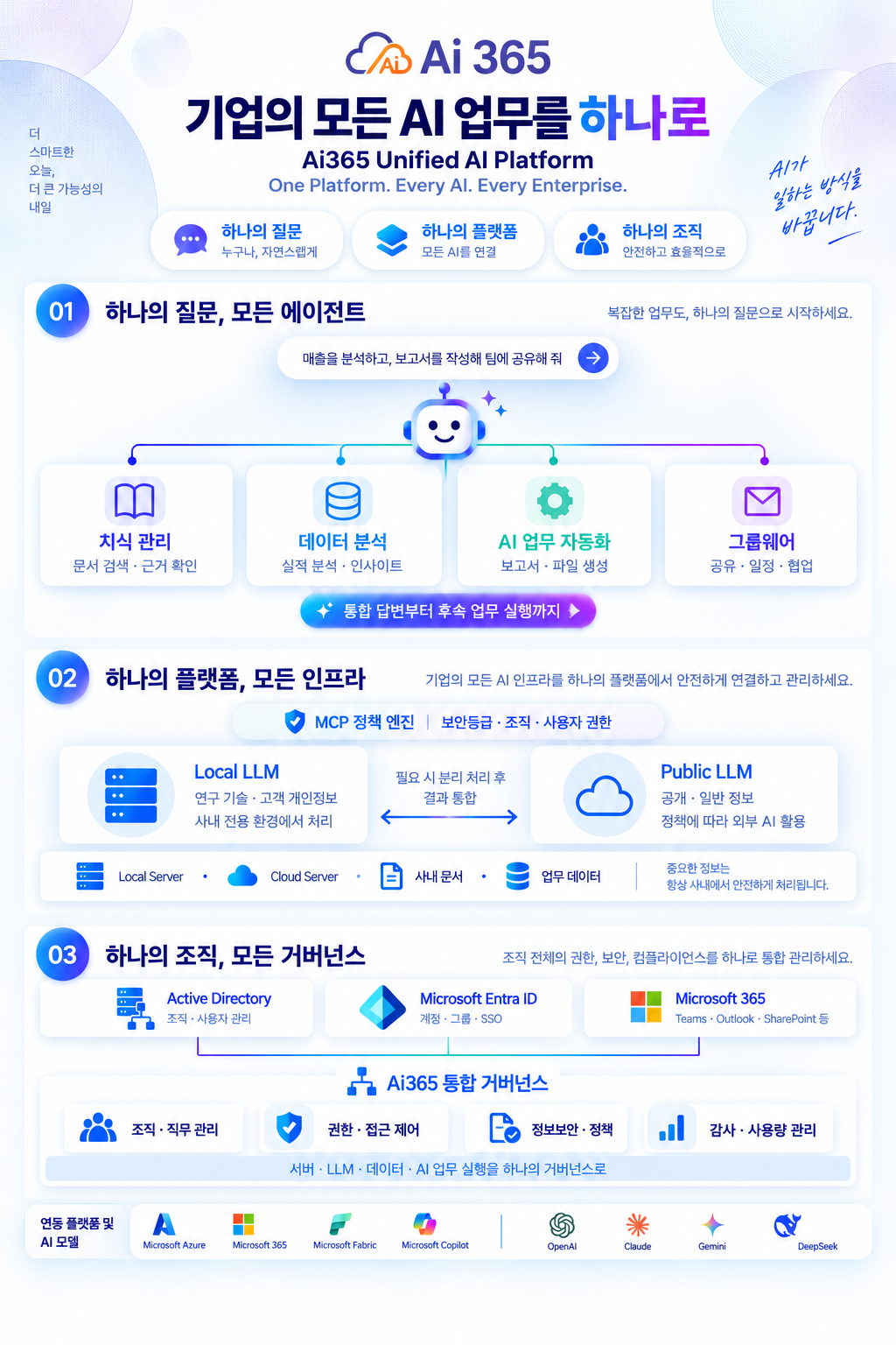 Ai 365 Unified AI Platform 세미나