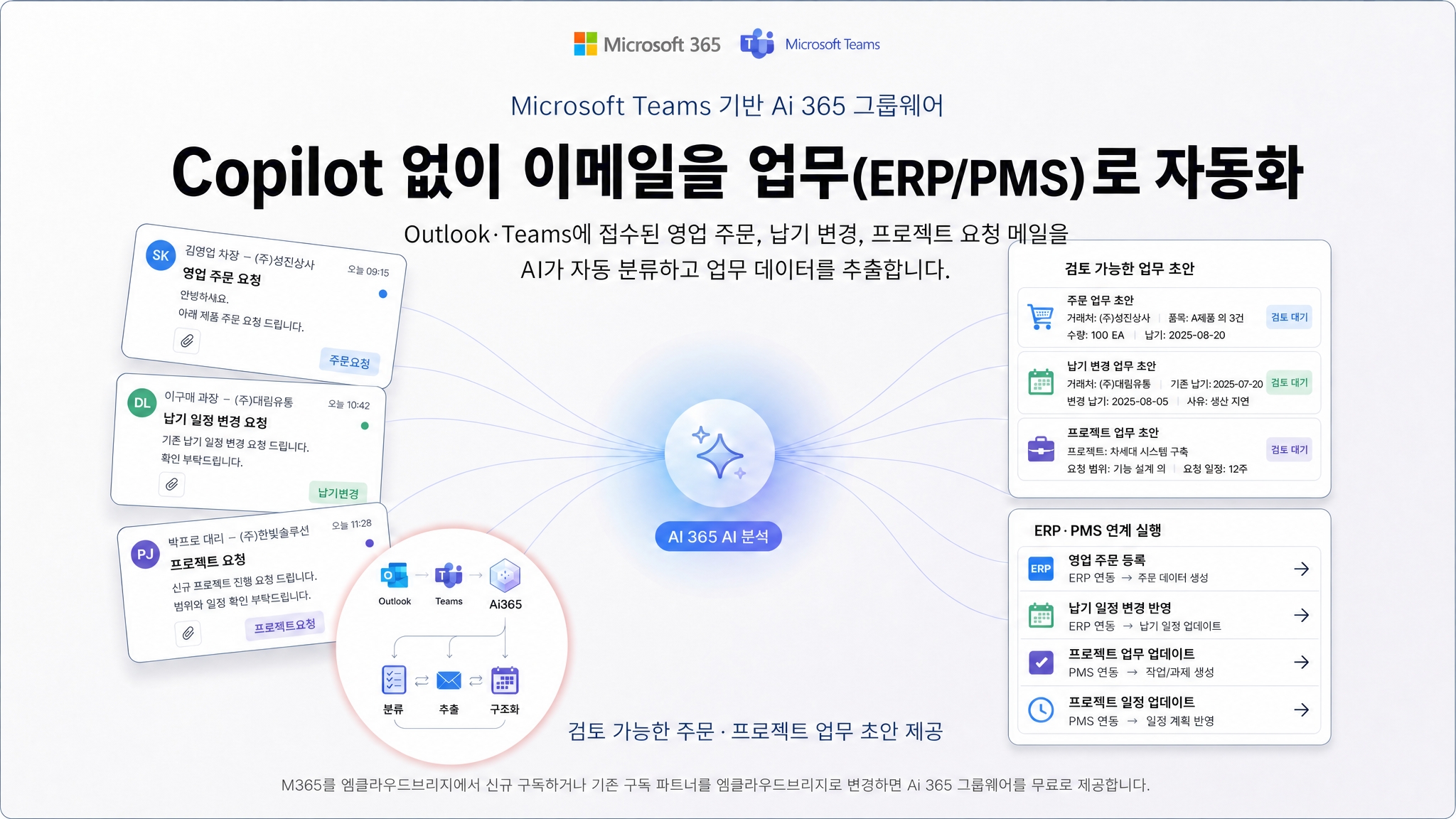 M365 이메일을 ERP 및 PMS 실행 업무로 연결하는 Ai 365 그룹웨어