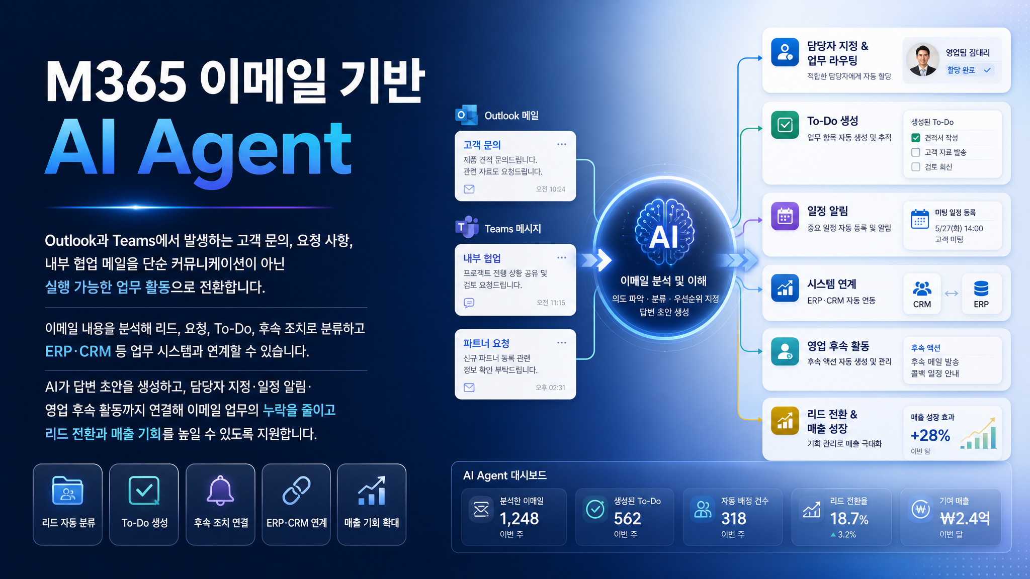 M365 Email AI Agent