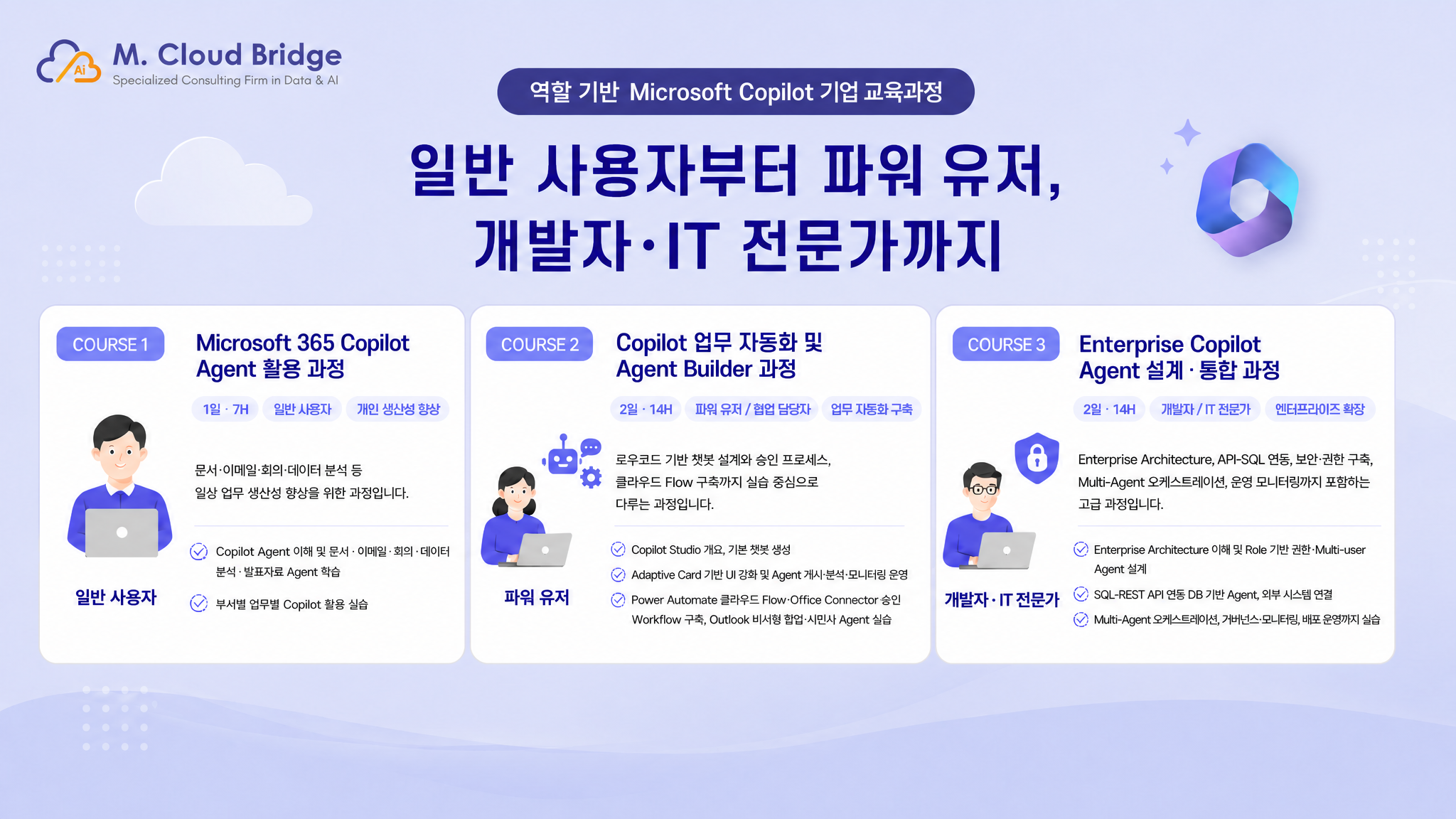 역할 기반 Microsoft 365 Copilot 기업 교육 과정